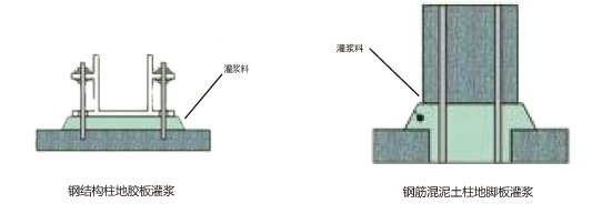 無收縮水泥灌漿料2.png