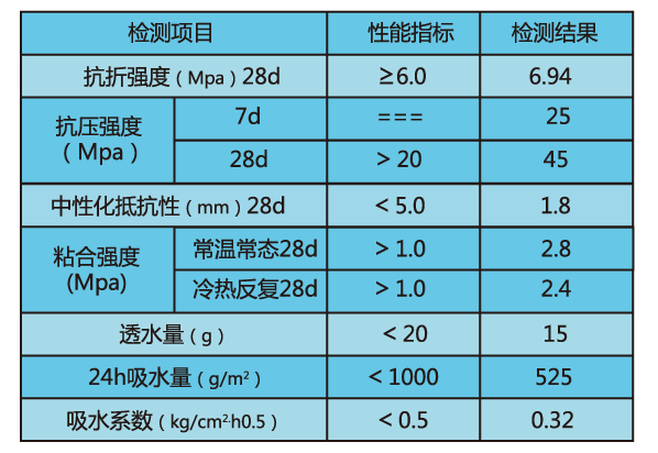 環(huán)氧樹脂修補砂漿3.png