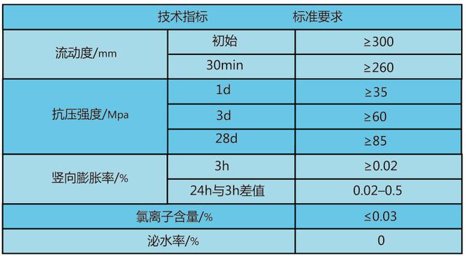 鋼筋連接套筒灌漿料2.jpg